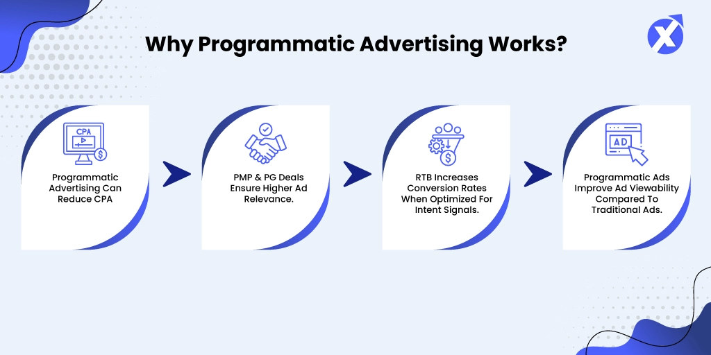 IncrementX_blog_March_Reaching-Unrepresented-Audiences-with-Programmatic-Ads_2_1