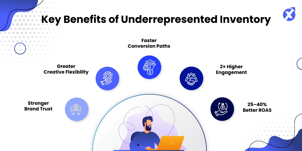 IX_Key-Benefits-of-Underrepresented-Inventory