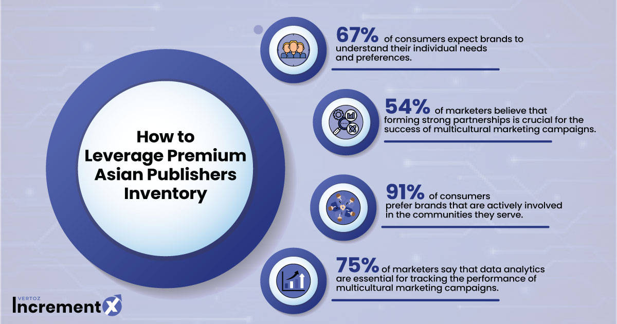 How-to-Leverage-Premium-Asian-Publishers-Inventory