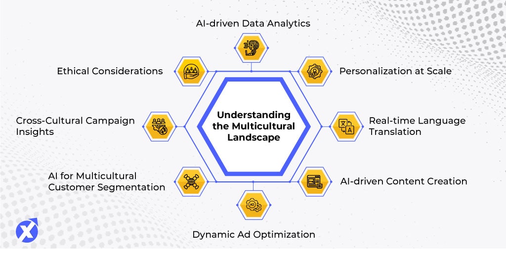 the-role-of-ai-in-multicultural-advertising-personalization-and-beyond
