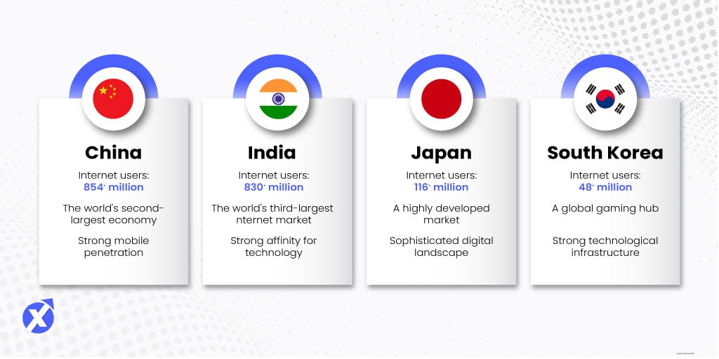 IncrementX_Infographic