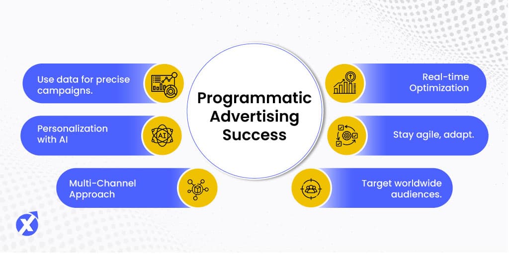 IncrementX_Programmatic-Advertising-Succes.