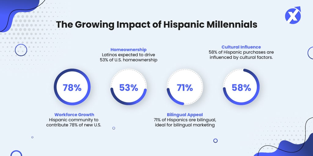 IncrementX_The-Growing-Impact-of-Hispanic-Millennials_11-09-24