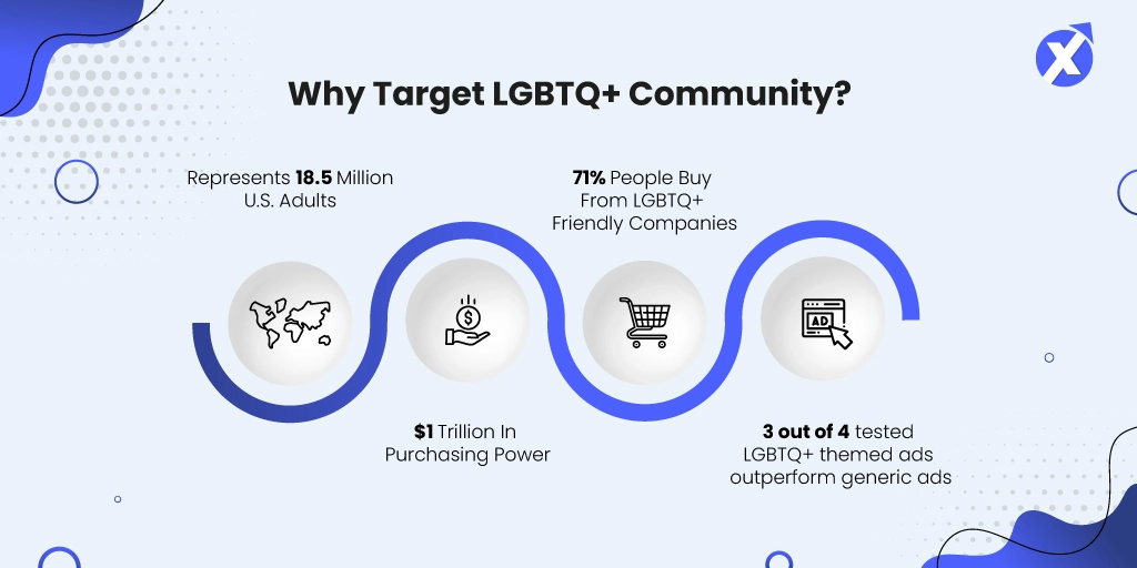 IncrementX_Why-Target-LGBTQ+-Community_25-09-24