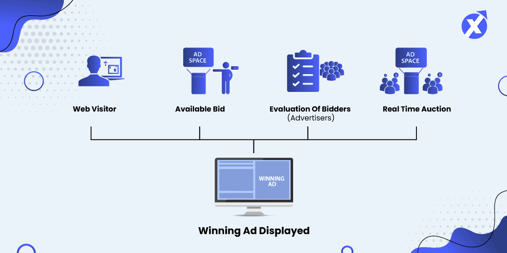IX-Blog_How-About-Programmatic-Advertising