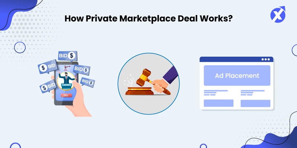 IX-Blog_How-Private-Marketplace-Deals-Work_1