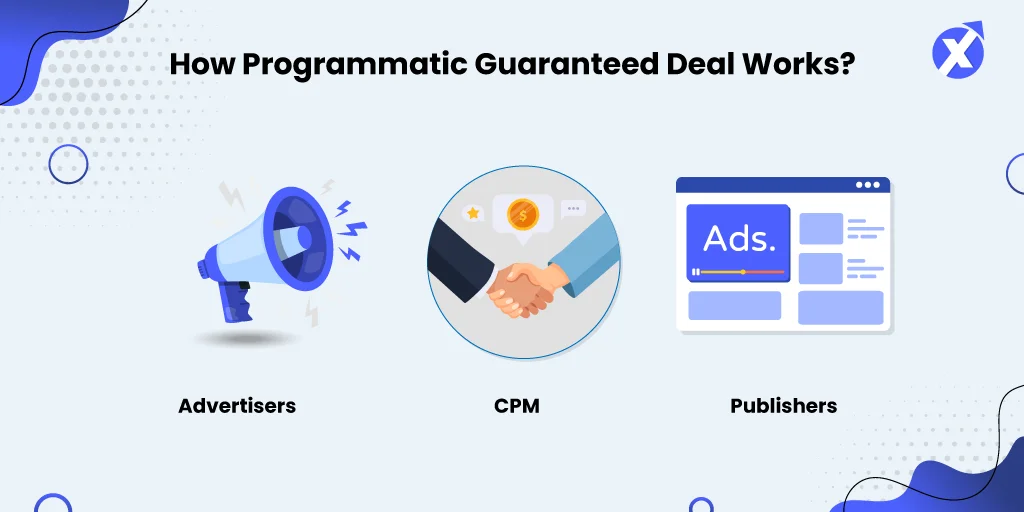 IX-Blog_How-Private-Marketplace-Deals-Work_2