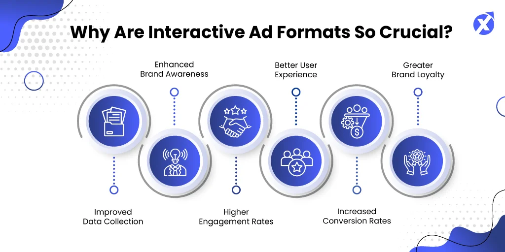 IncrementX_Why-Are-Interactive-Ad-Formats-So-Crucial