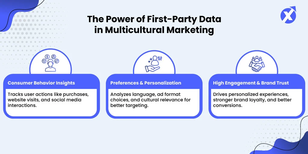 IncrmentX_blog_jan_First-Party-Data-and-the-New-Era-of-Multicultural-Marketing_2