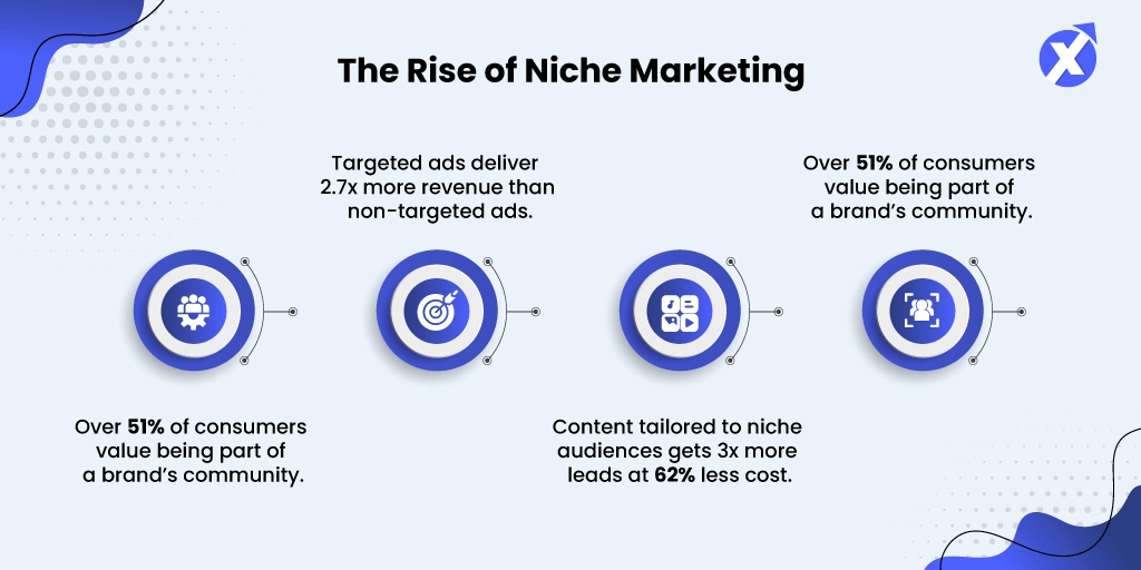 IX-Blog_The-Rise-of-Niche-Marketing 1