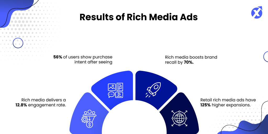 Results-of-Rich-Media-Ads